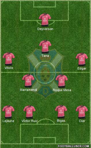 C.D. Tenerife S.A.D. Formation 2016