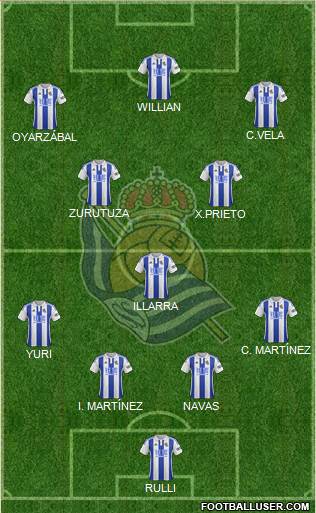 Real Sociedad S.A.D. Formation 2016