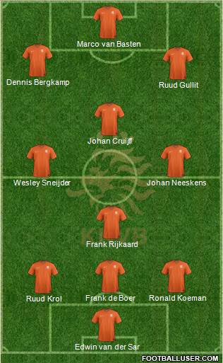 Holland Formation 2016