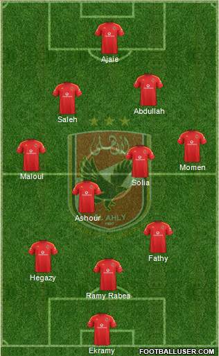 Al-Ahly Sporting Club Formation 2016