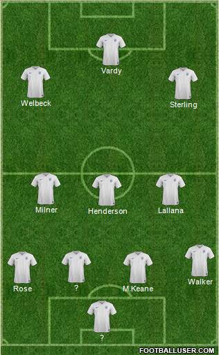 England Formation 2016