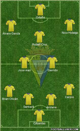 Cádiz C.F., S.A.D. Formation 2016