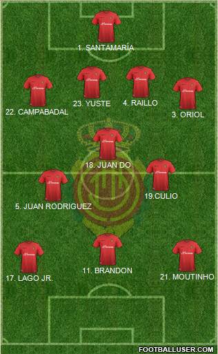 R.C.D. Mallorca S.A.D. Formation 2016