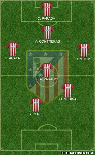 Atlético Madrid B Formation 2016