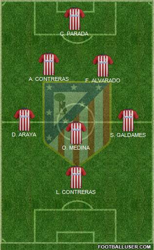 Atlético Madrid B Formation 2016