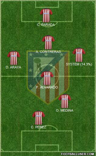 Atlético Madrid B Formation 2016