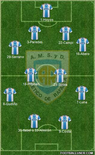 Atlético Rafaela Formation 2016