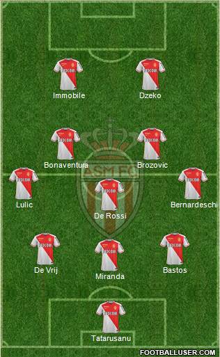 AS Monaco FC Formation 2016