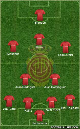 R.C.D. Mallorca S.A.D. Formation 2016