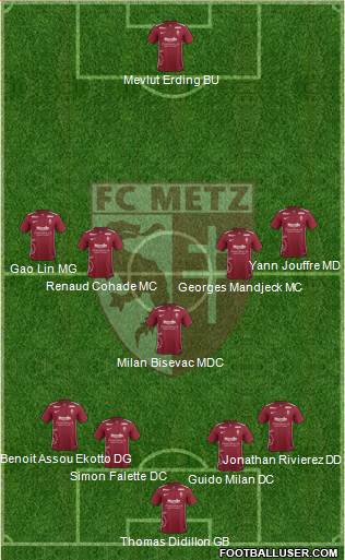 Football Club de Metz Formation 2016