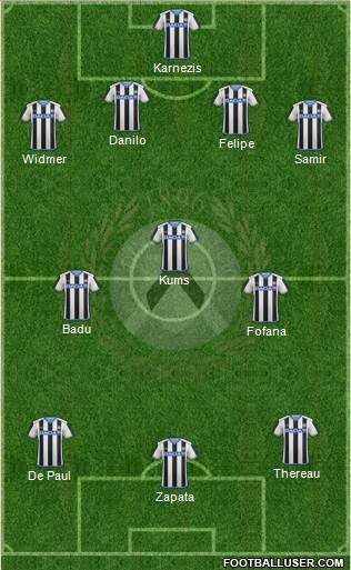 Udinese Formation 2016