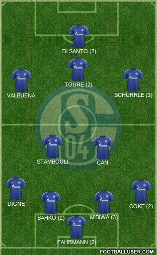 FC Schalke 04 Formation 2016