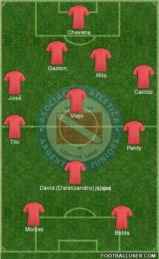 Argentinos Juniors Formation 2016