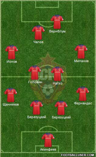 CSKA Moscow Formation 2016