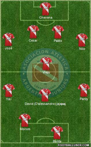 Argentinos Juniors Formation 2016