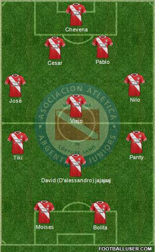 Argentinos Juniors Formation 2016