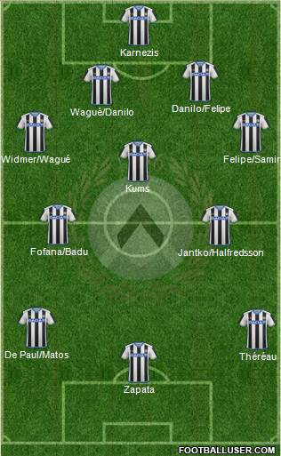 Udinese Formation 2016