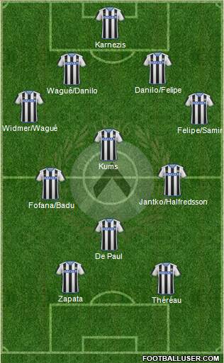 Udinese Formation 2016