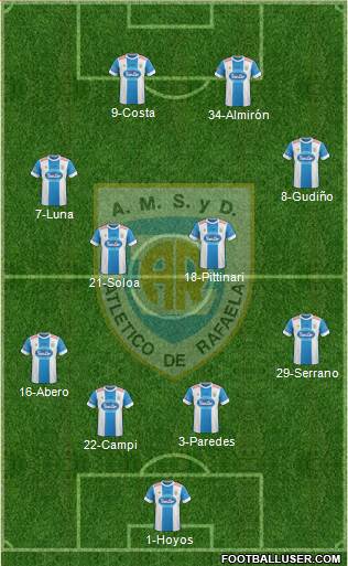 Atlético Rafaela Formation 2016