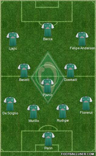 Werder Bremen Formation 2016