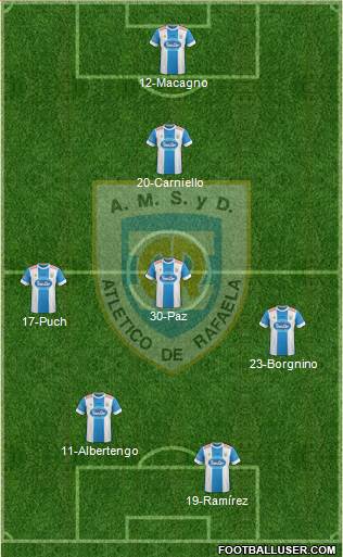 Atlético Rafaela Formation 2016