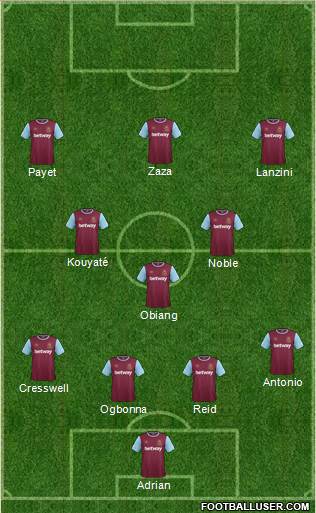 West Ham United Formation 2016