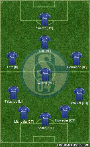 FC Schalke 04 Formation 2016