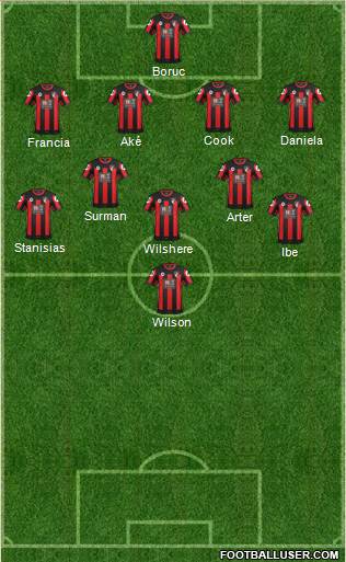 AFC Bournemouth Formation 2016