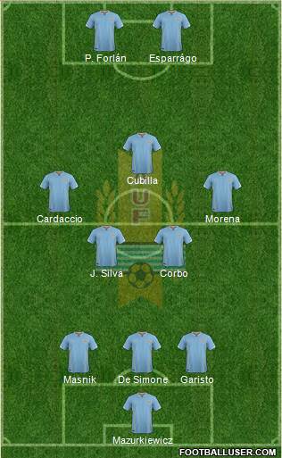 Uruguay Formation 2016