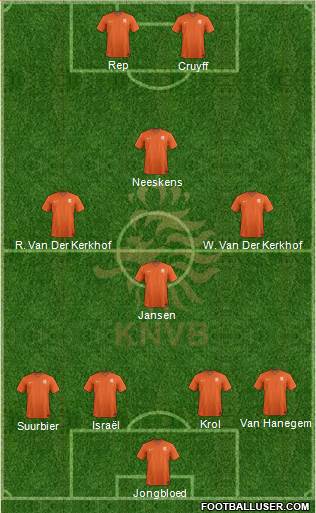 Holland Formation 2016