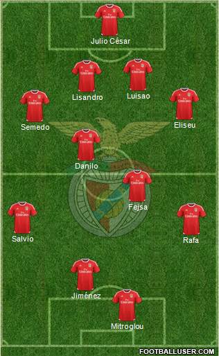 Sport Lisboa e Benfica - SAD Formation 2016