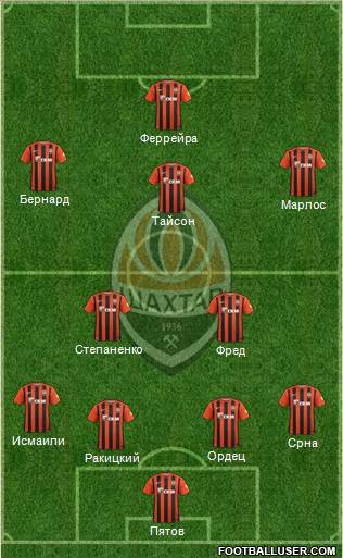 Shakhtar Donetsk Formation 2016