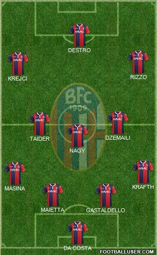 Bologna Formation 2016