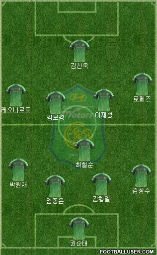 Jeonbuk Hyundai Motors Formation 2016