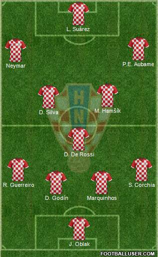 Croatia Formation 2016