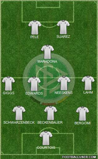 Germany Formation 2016