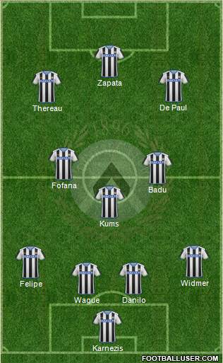 Udinese Formation 2016