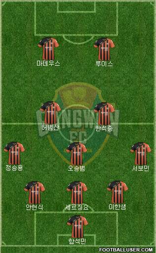 Gangwon FC Formation 2016