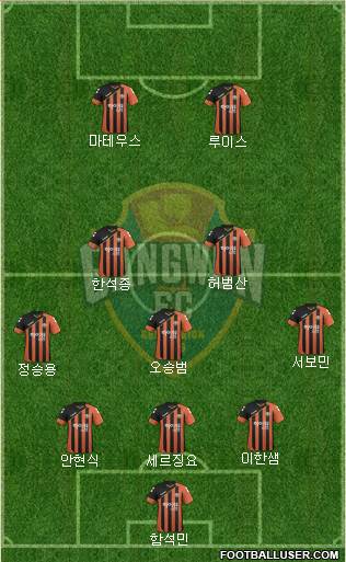 Gangwon FC Formation 2016