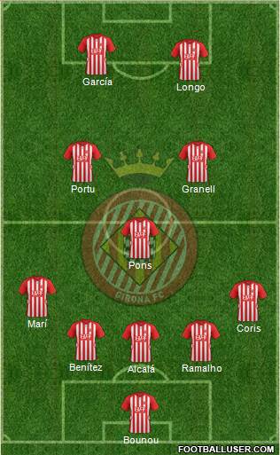 F.C. Girona Formation 2016