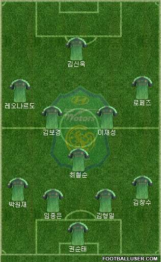 Jeonbuk Hyundai Motors Formation 2016