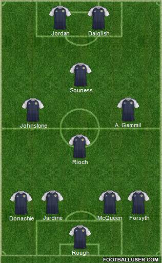 Scotland Formation 2016