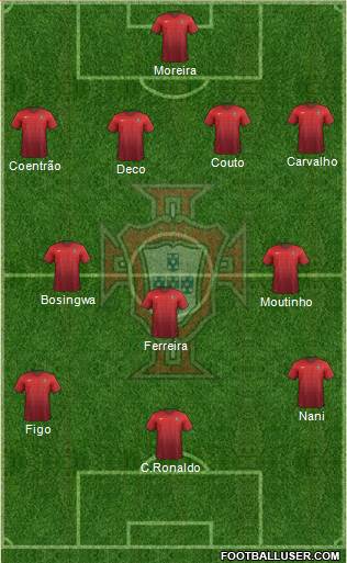 Portugal Formation 2016