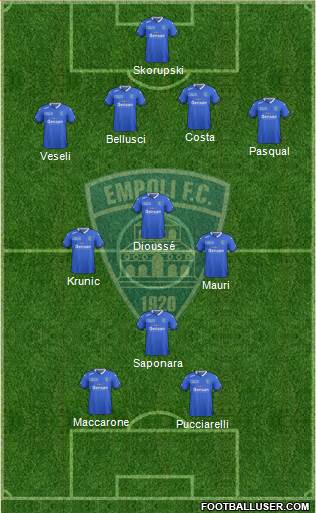 Empoli Formation 2016