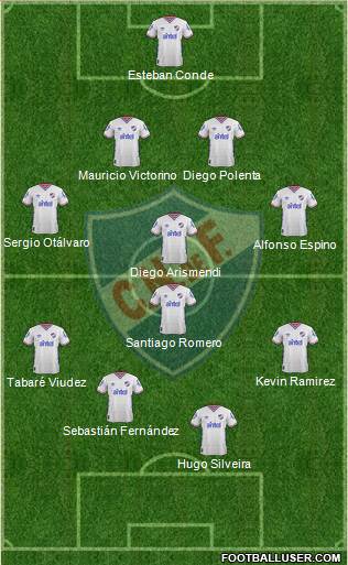 Club Nacional de Football Formation 2016