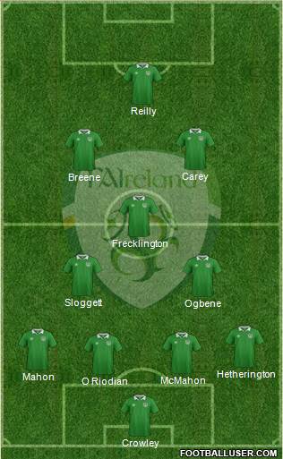 Ireland Formation 2016