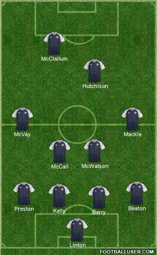 Scotland Formation 2016