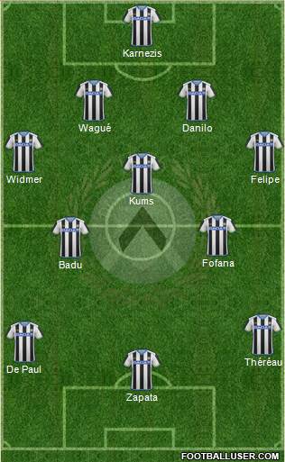 Udinese Formation 2016