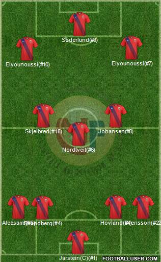 Norway Formation 2016