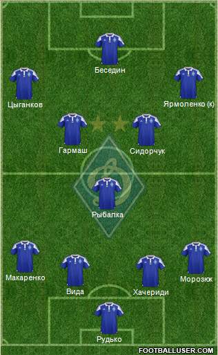 Dinamo Kiev Formation 2016